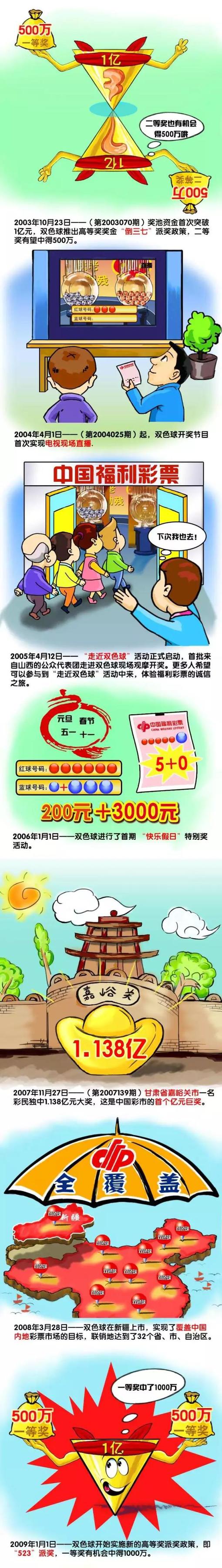 1.梅西赢得了他的第八个金球奖在2022年，梅西经历了他职业生涯中最辉煌的时刻之一，当时他与阿根廷国家队一起在卡塔尔捧起了世界杯。